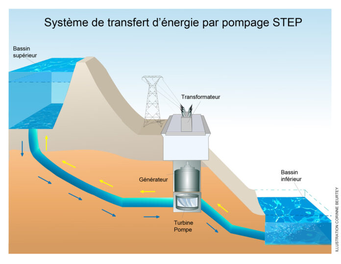 L’ONEE lance l’appel d’offres pour la STEP El Menzel